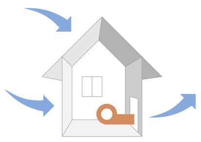 Differenzdruck-Messverfahren